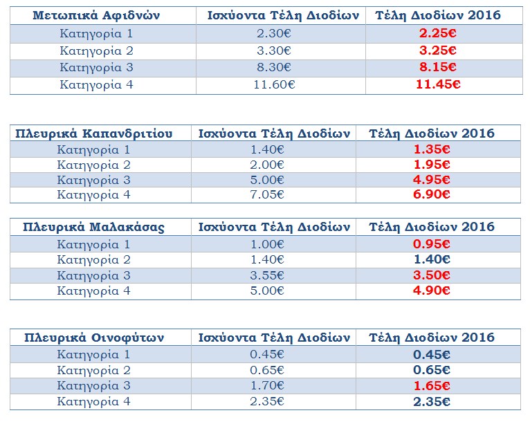 Screenshot 2%2834%29 | Lamianow.gr