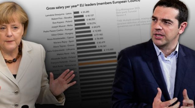 Τι μισθό παίρνουν οι Ευρωπαίοι ηγέτες - Σε ποια θέση είναι ο Τσίπρας