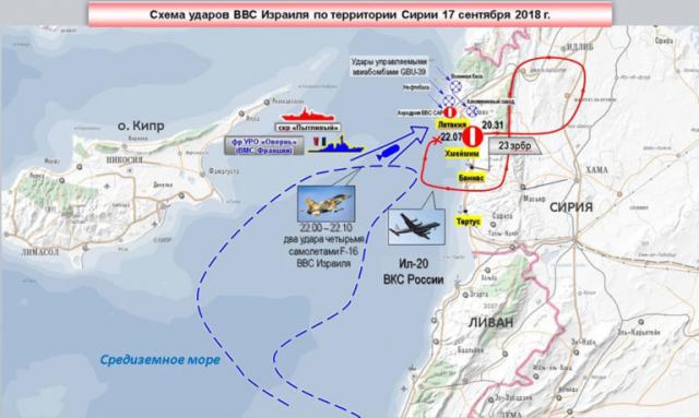 Ρωσία κατά Ισραήλ για την κατάρριψη ρωσικού αεροσκάφους στη Συρία