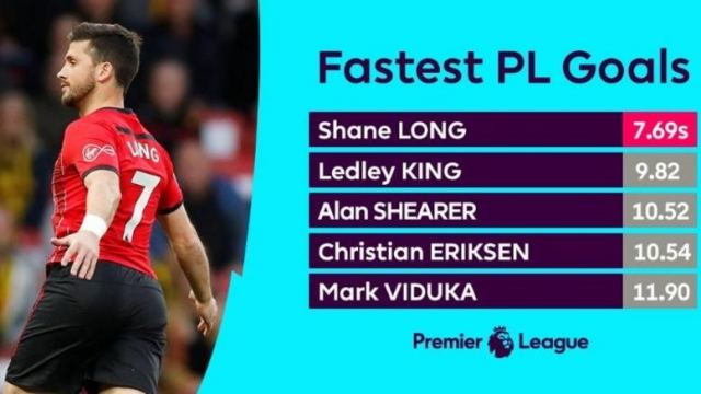 Το γρηγορότερο γκολ στην Premier League (βίντεο)