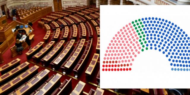 Εθνικές εκλογές 2019: Πόσες έδρες παίρνουν τα κόμματα - Όλοι οι βουλευτές που εκλέγονται