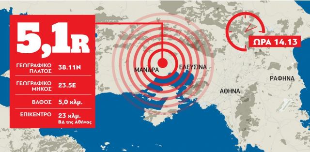 Σεισμός στη Μαγούλα: Ο απολογισμός, οι ζημιές και οι 88 «βόμβες» της Αθήνας (pics+vids)