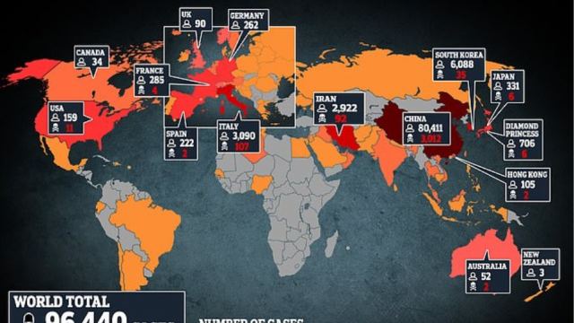 Κοροναϊός: Πάνω από 3.300 θάνατοι - Πλησιάζουν τα 100.000 τα κρούσματα ανά τον κόσμο