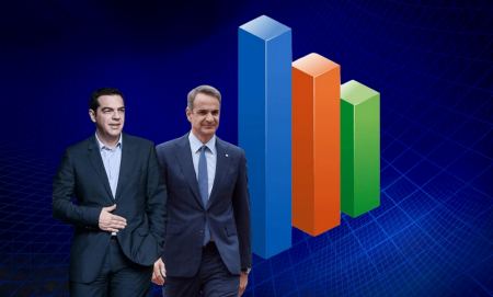 Δημοσκόπηση ALCO: Διαφορά 6,7 μονάδων υπέρ ΝΔ στο φώτο φίνις των εκλογών - Θα κινηθεί από 34,7% ως 38,7%