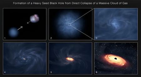 Ανακαλύφθηκε η παλαιότερη μαύρη τρύπα: Δημιουργήθηκε 470 εκατομμύρια χρόνια μετά τη Μεγάλη Έκρηξη