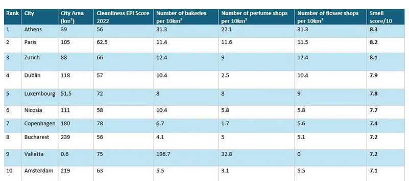 Πρώτη θέση παγκοσμίως η Αθήνα για τον καλύτερο λóγο - Περήφανοι όλοι οι Αθηναίοι, τpομερή πρωτιά 15 Screenshot 7%28130%29