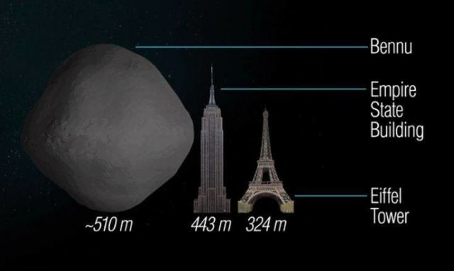 Αστεροειδής στο μέγεθος του Empire State ενδέχεται να μη μπορεί να αναχαιτιστεί