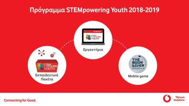 Το STEMpowering Youth του Ιδρύματος Vodafone φέρνει τους μαθητές κοντά στις πιο σύγχρονες τεχνολογίες