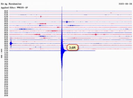 Σεισμός 3,6 Ρίχτερ στον Κορινθιακό