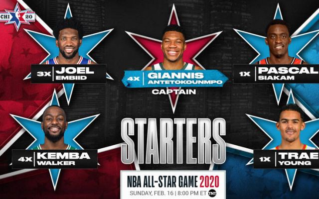 NBA All Star Game: Σαρωτικός ο Γιάννης, πρώτος σε ψήφους και στις τρεις κατηγορίες