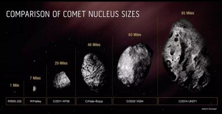 Ο γιγάντιος κομήτης Μπερναντινέλι-Μπερνστάιν είναι ο μεγαλύτερος που έχει βρεθεί ποτέ! Πόσο θα πλησιάσει την Γη
