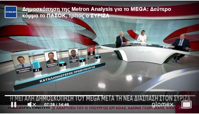 Δημοσκόπηση: Κυριαρχία ΝΔ-Μητσοτάκη, Δεύτερο το ΠΑΣΟΚ, τρίτος ο ΣΥΡΙΖΑ