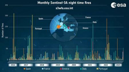Φωτιές: Ενεργοποιείται ξανά ο Παγκόσμιος Άτλας Πυρκαγιών - Πώς εντοπίζονται τα πύρινα μέτωπα