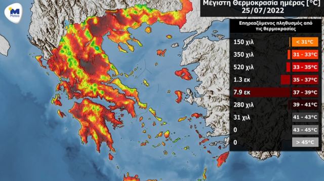 Καιρός: Επικίνδυνη η νέα εβδομάδα - Θερμοκρασίες άνω των 37 °C θα βιώσουν 7,9 εκατομμύρια στην Ελλάδα