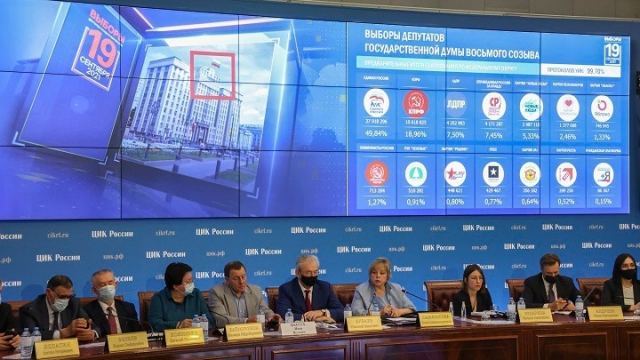 Το κόμμα του Κρεμλίνου Ενωμένη Ρωσία ανακοίνωσε πως κέρδισε πλειοψηφία δύο τρίτων στο κοινοβούλιο