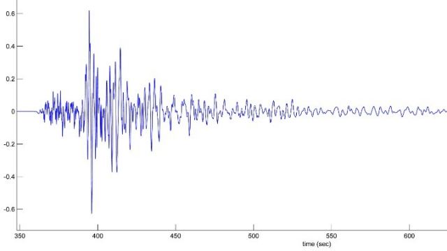 Νέος σεισμός 4,2 Ρίχτερ στο Άγιον Όρος
