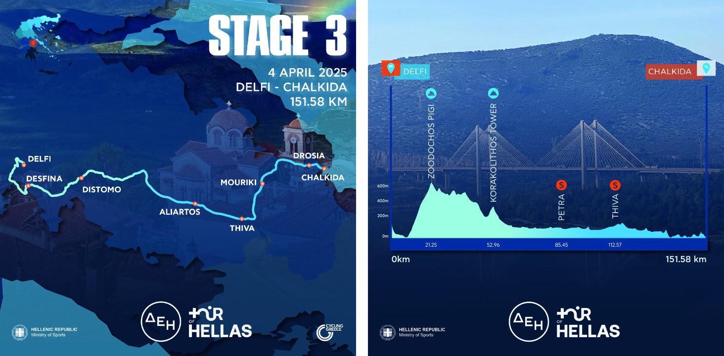 Οι Δελφοί παίρνουν σκυτάλη από την Αράχοβα στον δρόμο του ΔΕΗ Tour Of Hellas 2025 για τη Χαλκίδα