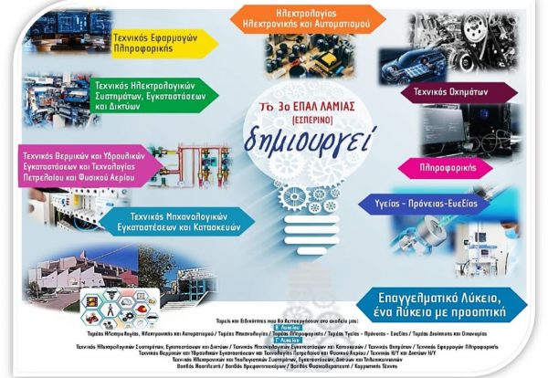 Ξεκίνησαν οι εγγραφές στο 3ο ΕΠΑΛ Λαμίας Εσπερινό