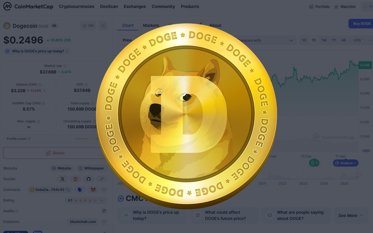 DOGE ETF στις 11 Σεπτεμβρίου και οι επιπτώσεις στα meme coins