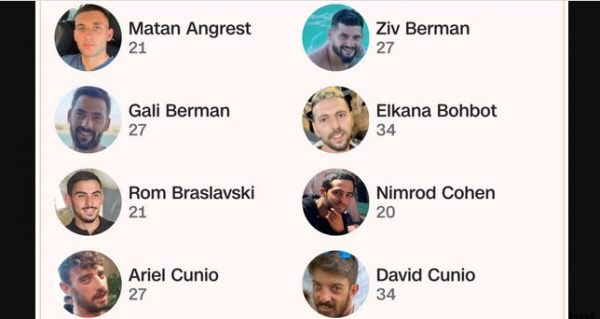 Οι 20 όμηροι που παραμένουν ζωντανοί στην Γάζα και θα αφεθούν ελεύθεροι -Το Ισραήλ θα απελευθερώσει 250 Παλαιστίνιους