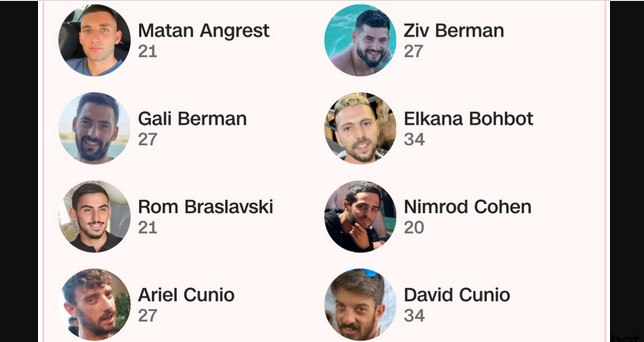 Οι 20 όμηροι που παραμένουν ζωντανοί στην Γάζα και θα αφεθούν ελεύθεροι -Το Ισραήλ θα απελευθερώσει 250 Παλαιστίνιους