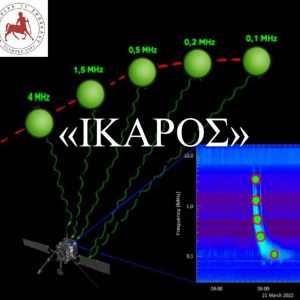 Ο «ΙΚΑΡΟΣ» από τα Λύκεια Ζακύνθου, Ηλείας και Φθιώτιδας, στο Διάστημα με τα φτερά της επιστήμης