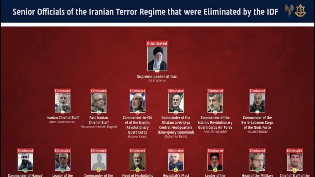 Ισραήλ: «Όλοι οι ανώτατοι ηγέτες του Άξονα της Τρομοκρατίας του Ιράν έχουν εξουδετερωθεί»
