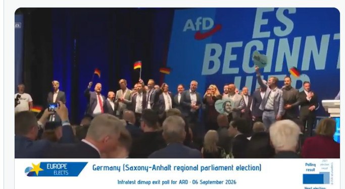 Μεγάλη νίκη για το ακροδεξιό AfD στη Σαξονία-Άνχαλτ δείχνουν τα exit poll: 44,5% έναντι 18,5% του CDU του καγκελάριου Μερτς