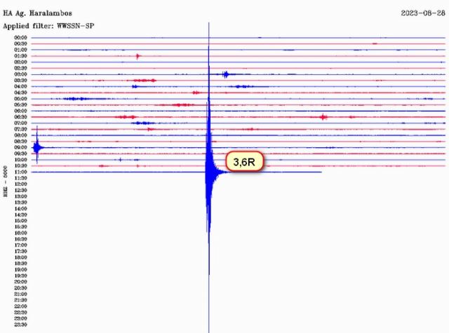 Σεισμός 3,6 Ρίχτερ στον Κορινθιακό