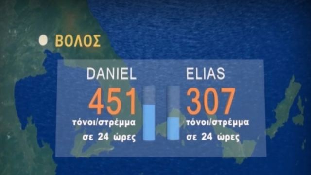 Στον Βόλο έβρεξε 100 φορές πάνω από το κανονικό: Έβρεξε όσο βρέχει στην Αθήνα σε 2,5 χρόνια (vid)