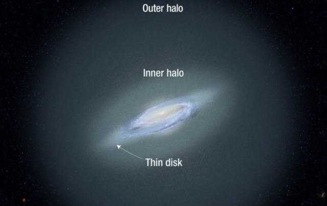 Ανακαλύφθηκαν τα πιο μακρινά άστρα του γαλαξία μας - Σε απόσταση άνω του ενός εκατομμυρίου ετών φωτός