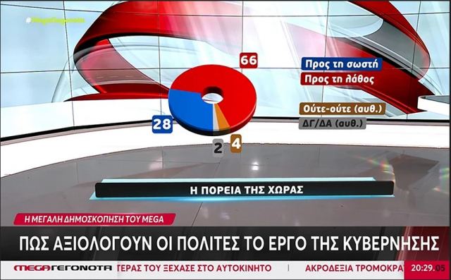 Δημοσκόπηση Metron Analysis: Ακρίβεια και ασφάλεια ψηλά στην ατζέντα των πολιτών