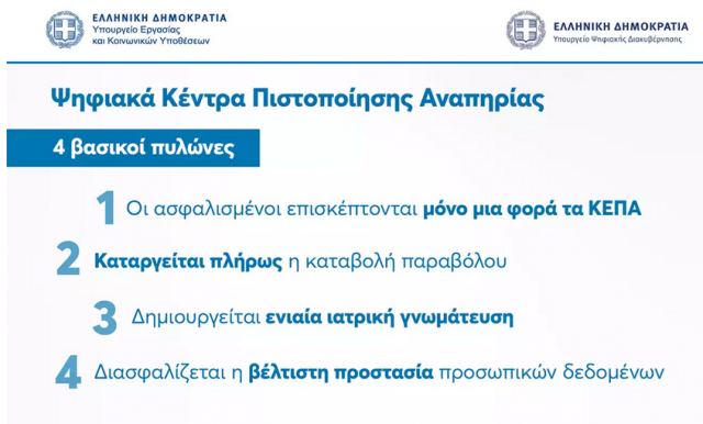 Ψηφιακά ΚΕΠΑ: Αλλάζουν όλα για τα άτομα με αναπηρία